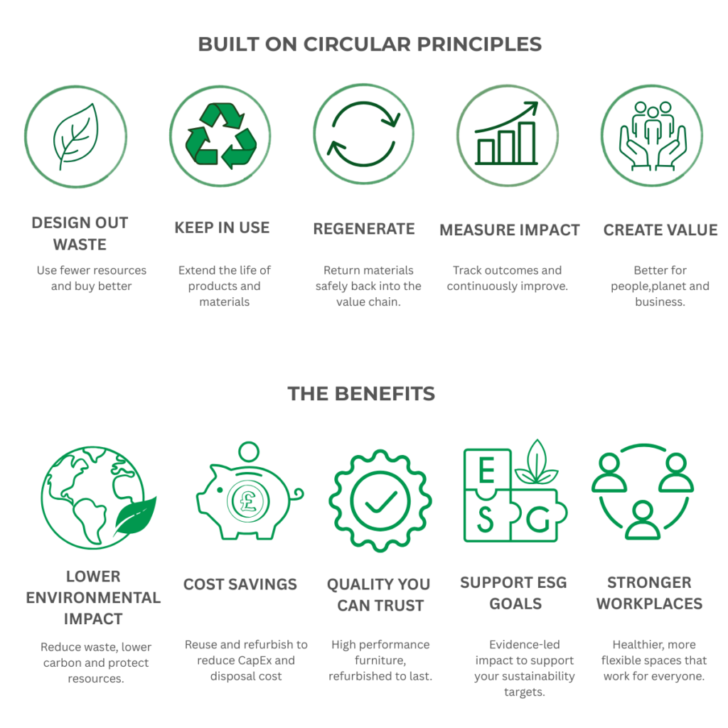 Circular Principles